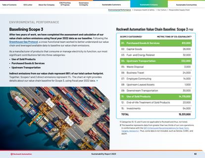 Emissions data extracted from page 63