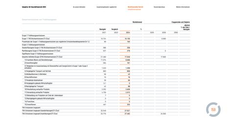 Emissions data extracted from page 160