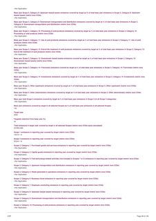 Emissions data extracted from page 46