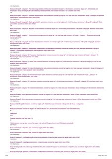 Emissions data extracted from page 49