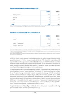 Emissions data extracted from page 141