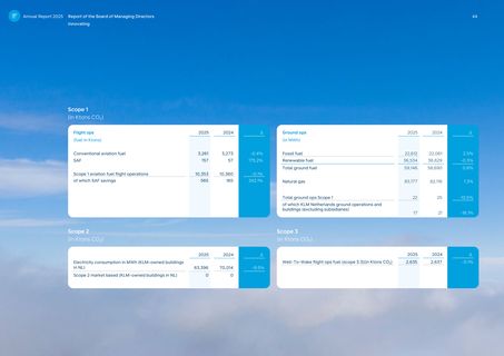 Emissions data extracted from page 44