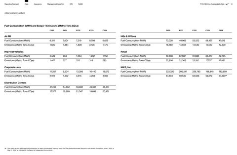 Emissions data extracted from page 14