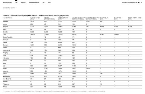 Emissions data extracted from page 16