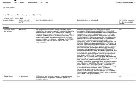 Emissions data extracted from page 25