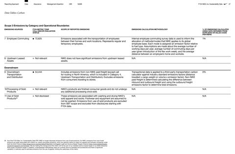Emissions data extracted from page 27