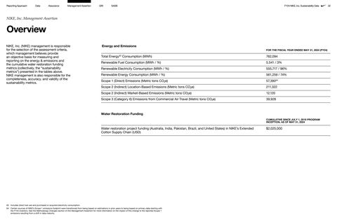 Emissions data extracted from page 32
