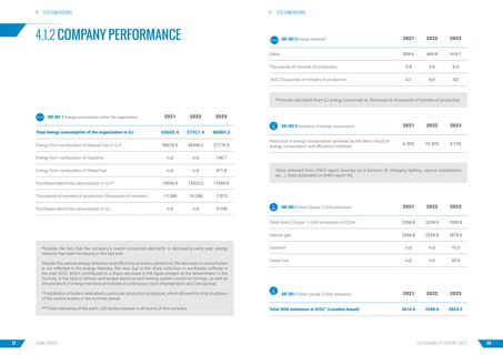 Emissions data extracted from page 30