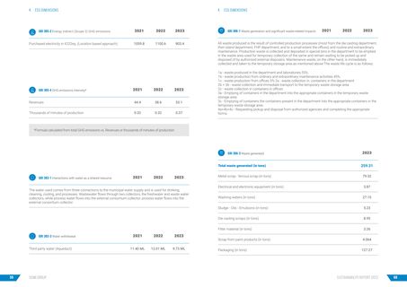Emissions data extracted from page 31