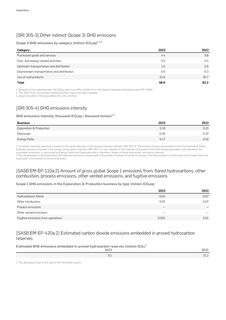 Emissions data extracted from page 11