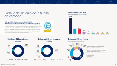 Emissions data extracted from page 51