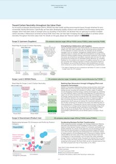 Emissions data extracted from page 45