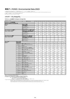Emissions data extracted from page 350