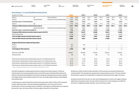 Emissions data extracted from page 69