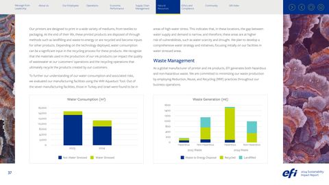 Emissions data extracted from page 37