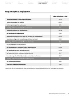 Emissions data extracted from page 39