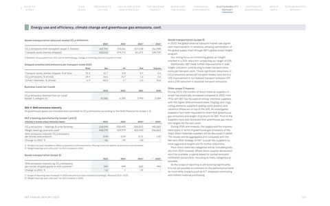 Emissions data extracted from page 111