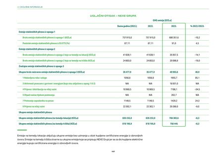 Emissions data extracted from page 107
