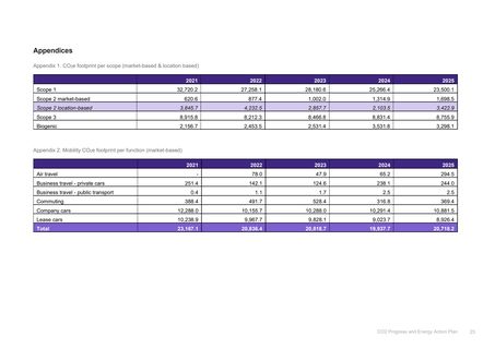 Emissions data extracted from page 24
