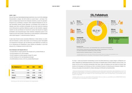 Emissions data extracted from page 22