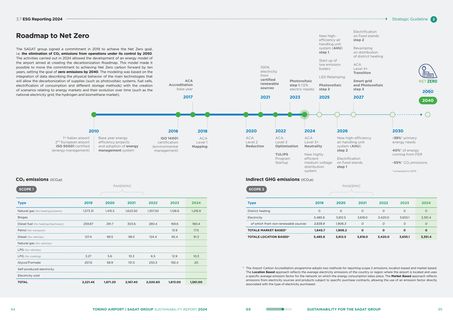 Emissions data extracted from page 48