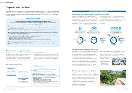 Emissions data extracted from page 26