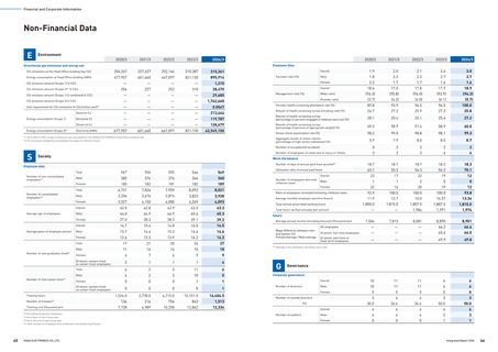 Emissions data extracted from page 34