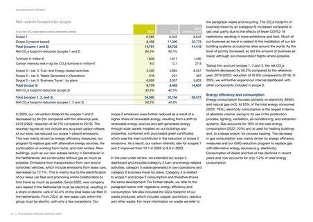 Emissions data extracted from page 19