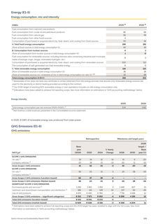Emissions data extracted from page 106