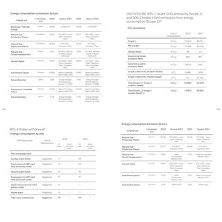 Emissions data extracted from page 71