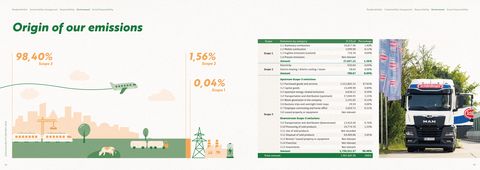 Emissions data extracted from page 27