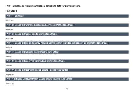 Emissions data extracted from page 164