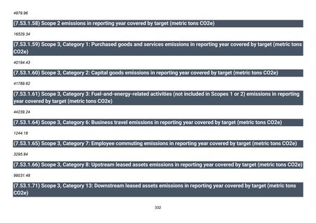 Emissions data extracted from page 334