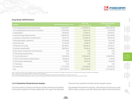 Emissions data extracted from page 155