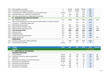 Emissions data extracted from page 77