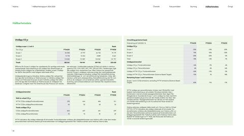 Emissions data extracted from page 42