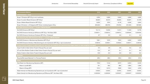 Emissions data extracted from page 62