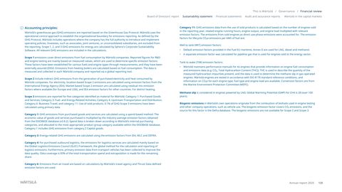 Emissions data extracted from page 125