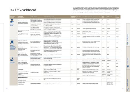 Emissions data extracted from page 15