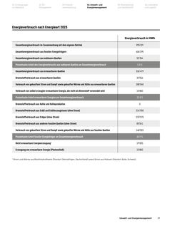 Emissions data extracted from page 39