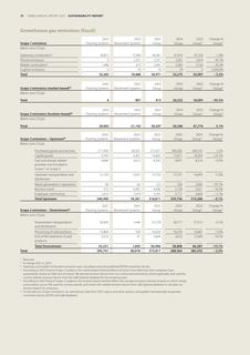 Emissions data extracted from page 37