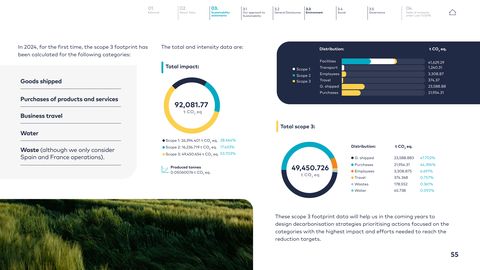 Emissions data extracted from page 55