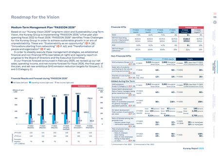 Emissions data extracted from page 23