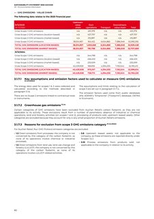 Emissions data extracted from page 80