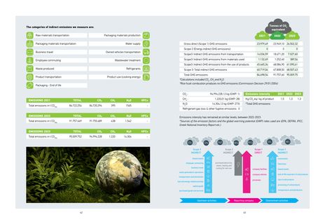 Emissions data extracted from page 33