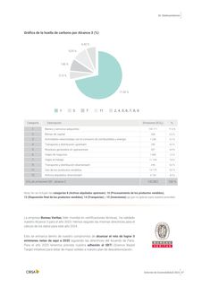 Emissions data extracted from page 47