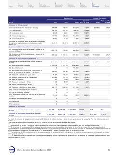 Emissions data extracted from page 92