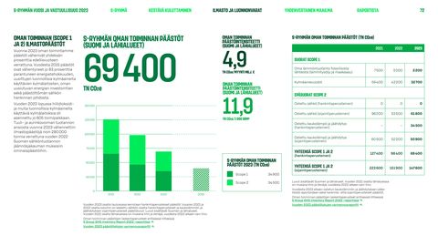 Emissions data extracted from page 72