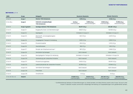 Emissions data extracted from page 49