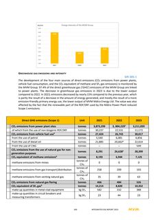 Emissions data extracted from page 100